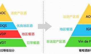 红酒等级划分 法国葡萄酒分级