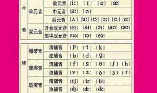 英语音标48个读法及发音技巧 英语48个音标在线读