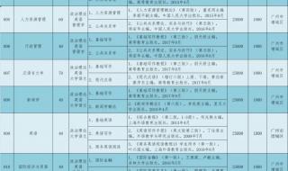 湖北2023体育生考多少分能上本科 体育生考多少分可以上本科