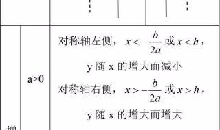 初中数学要用到哪些小学知识 初中数学知识点总结